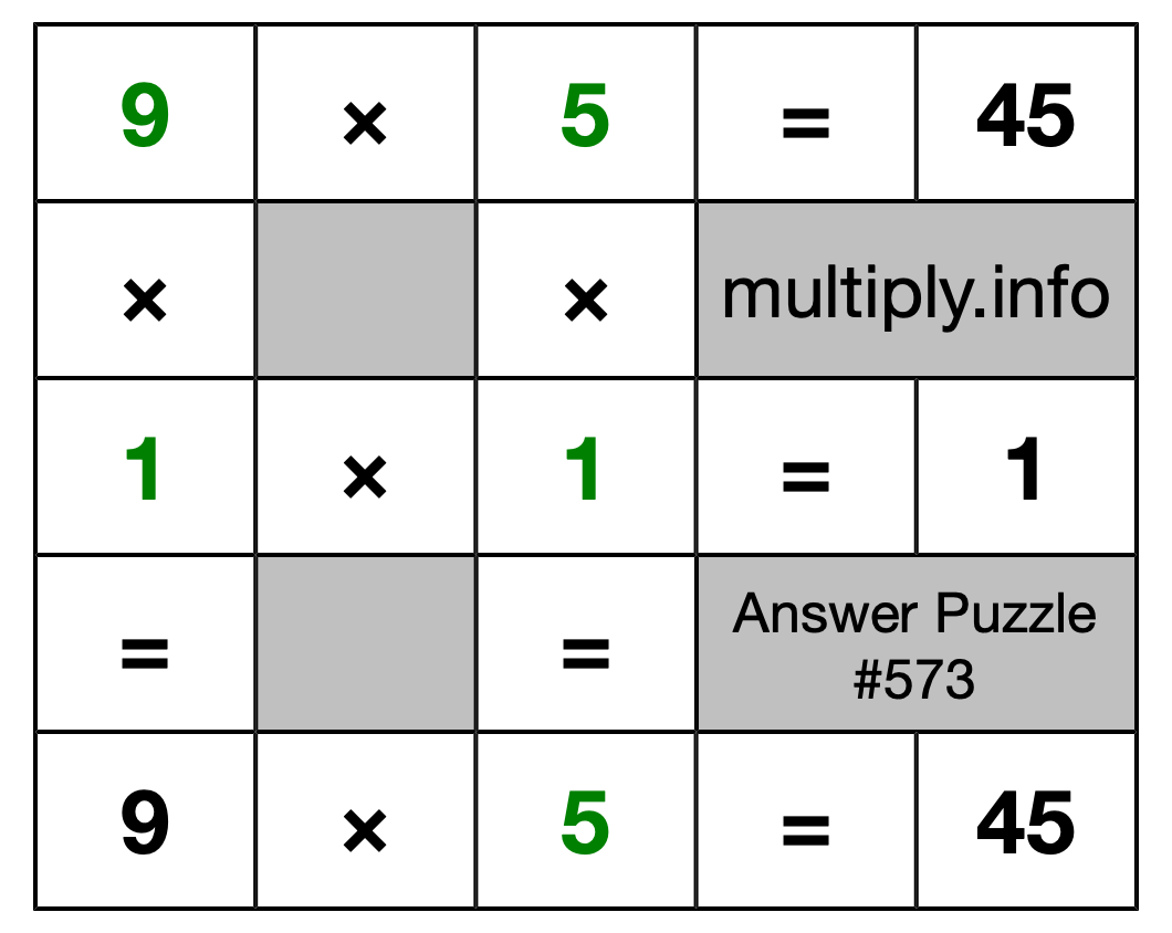 Solution to Multiplication Puzzle #573
