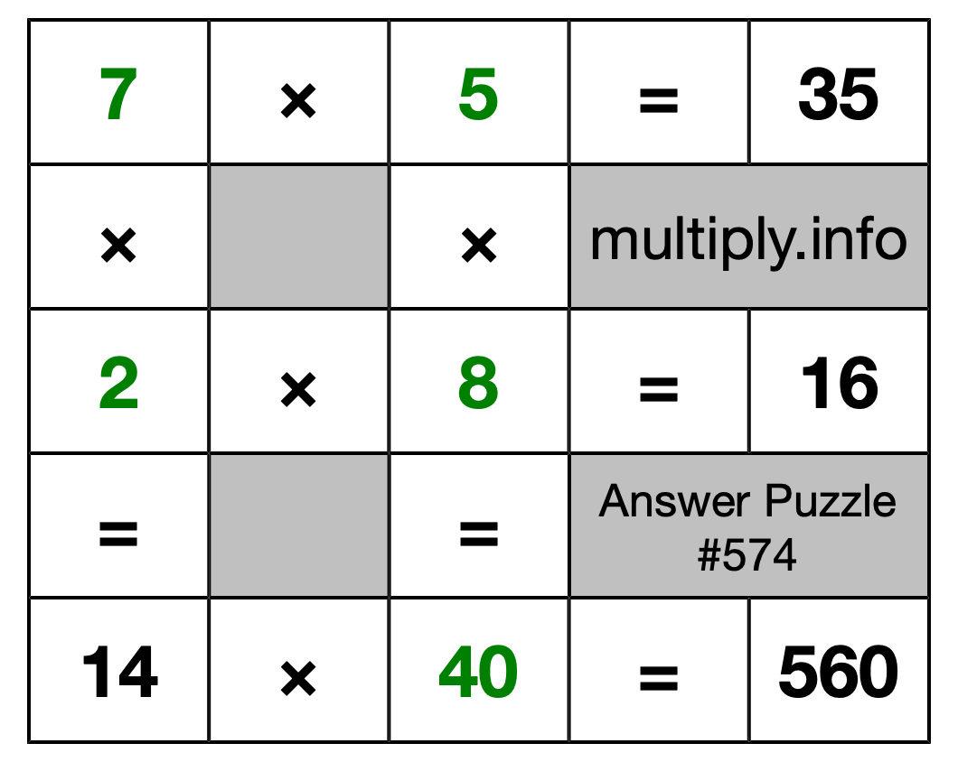 Solution to Multiplication Puzzle #574