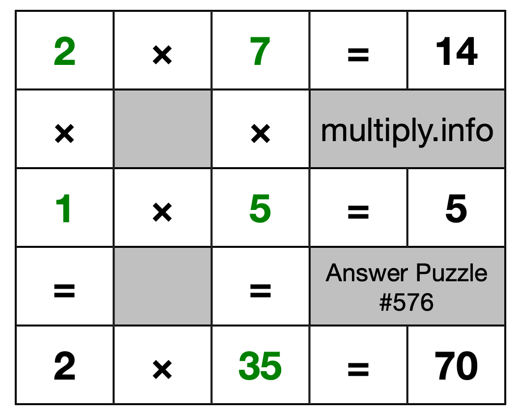 Solution to Multiplication Puzzle #576