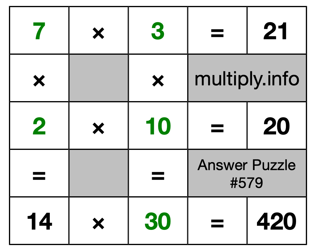 Solution to Multiplication Puzzle #579