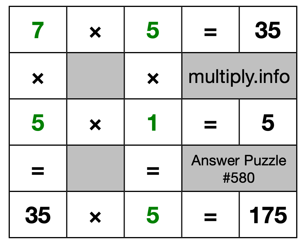 Solution to Multiplication Puzzle #580