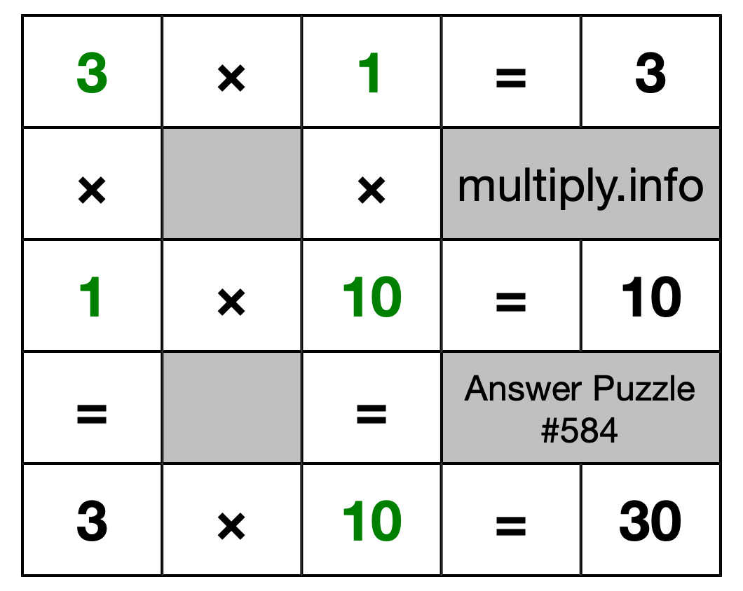 Solution to Multiplication Puzzle #584