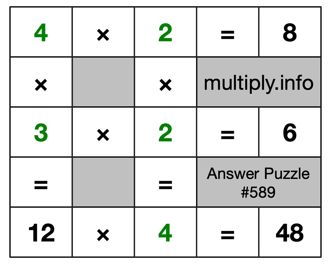 Solution to Multiplication Puzzle #589