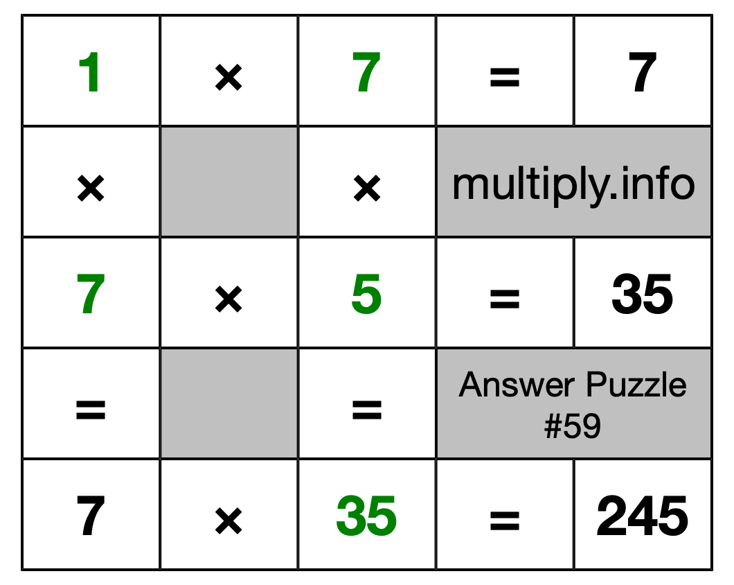 Solution to Multiplication Puzzle #59