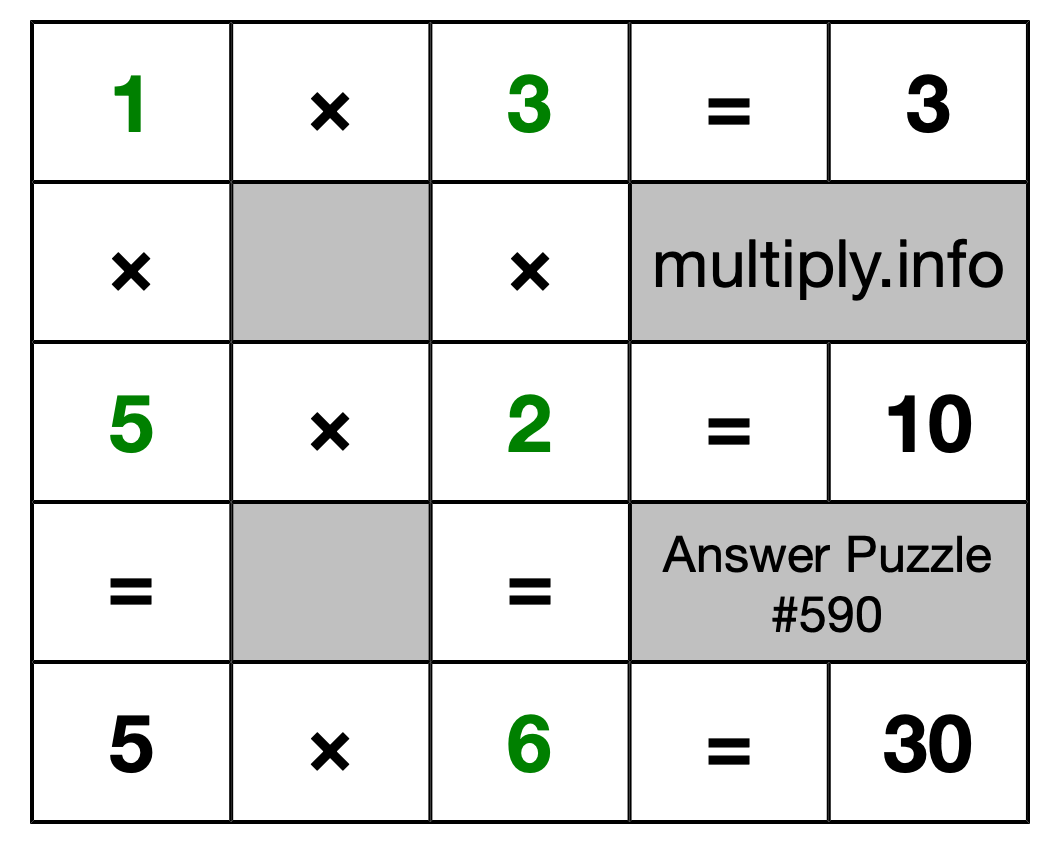 Solution to Multiplication Puzzle #590
