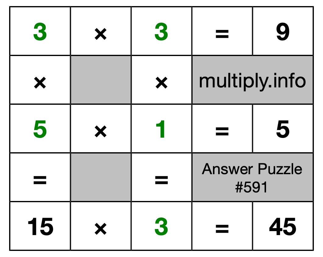 Solution to Multiplication Puzzle #591