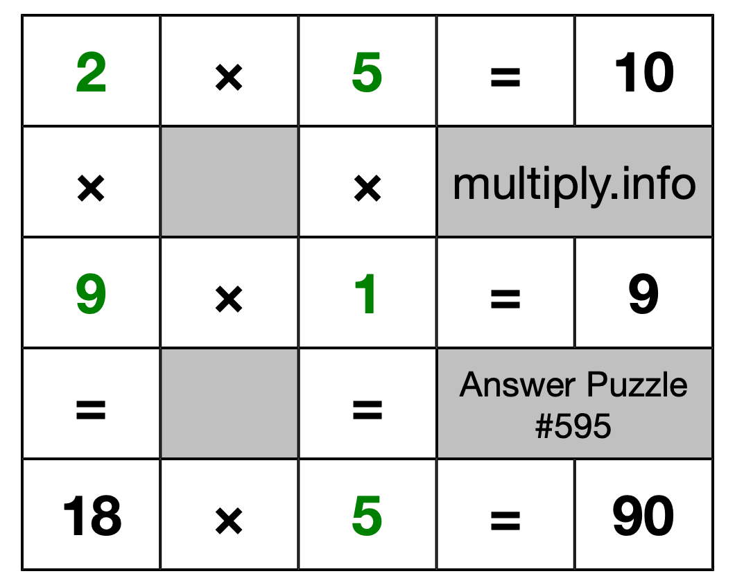 Solution to Multiplication Puzzle #595