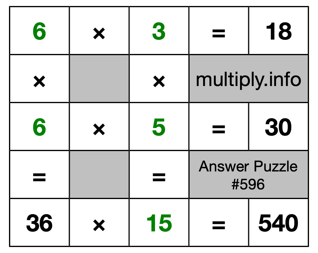 Solution to Multiplication Puzzle #596