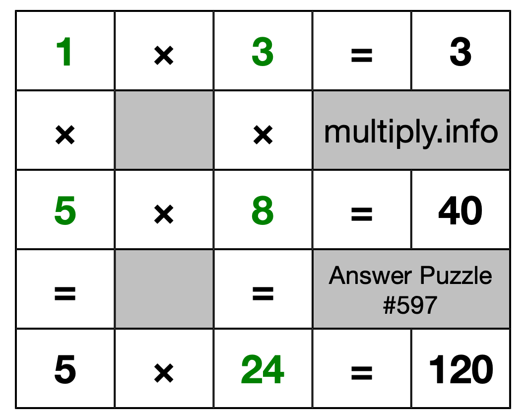 Solution to Multiplication Puzzle #597
