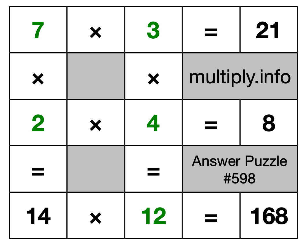 Solution to Multiplication Puzzle #598