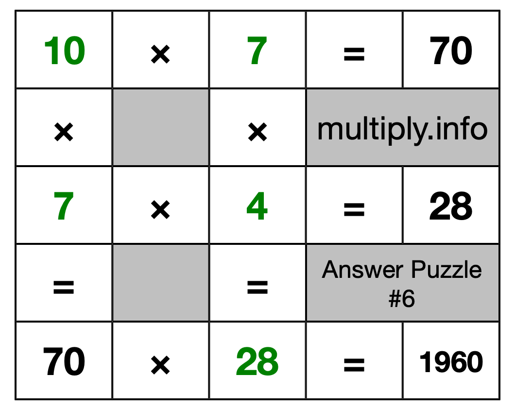 Solution to Multiplication Puzzle #6