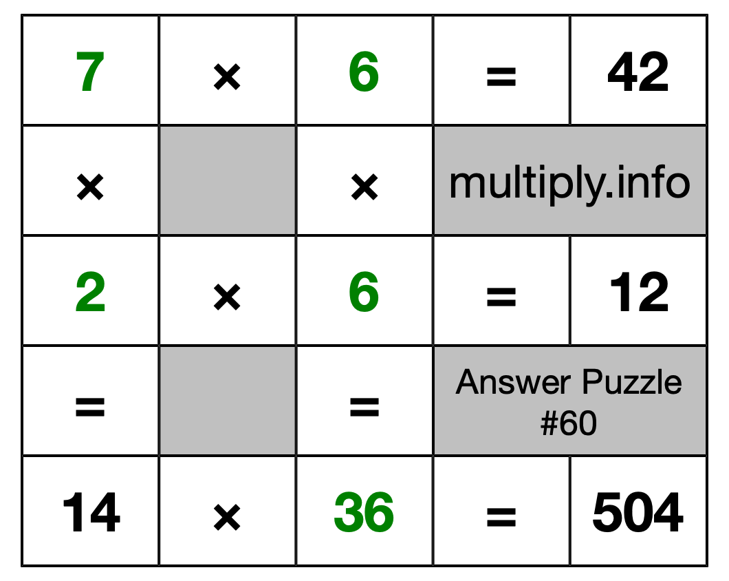 Solution to Multiplication Puzzle #60