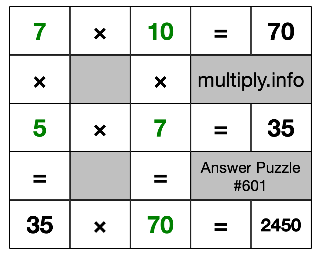 Solution to Multiplication Puzzle #601