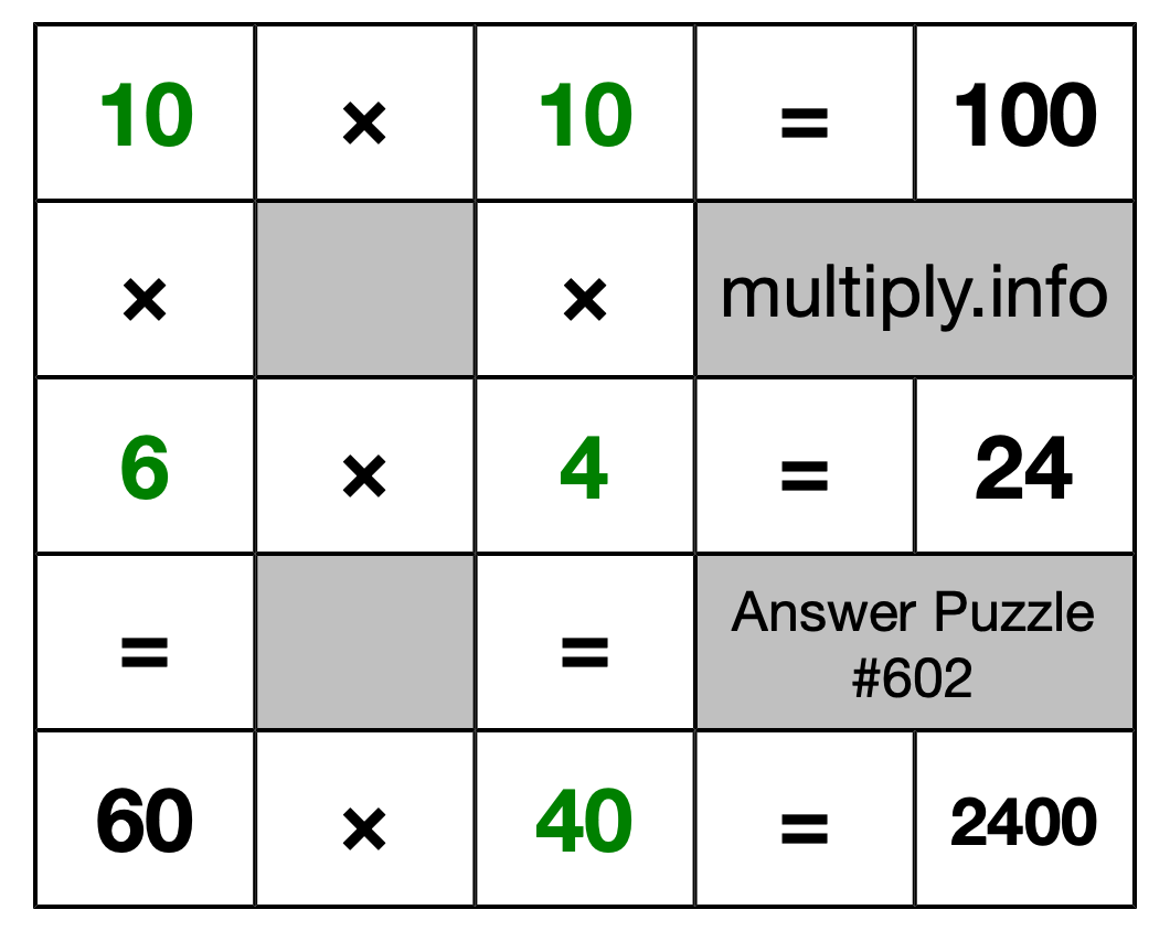 Solution to Multiplication Puzzle #602