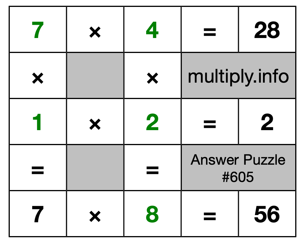 Solution to Multiplication Puzzle #605