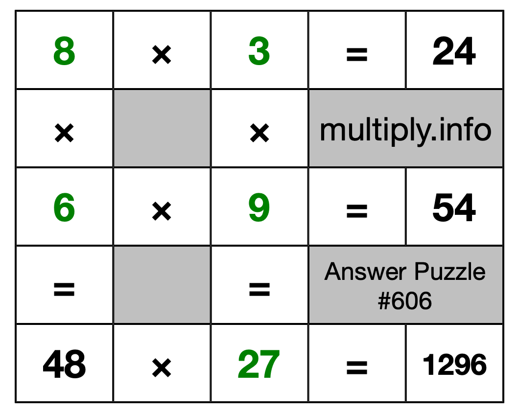Solution to Multiplication Puzzle #606