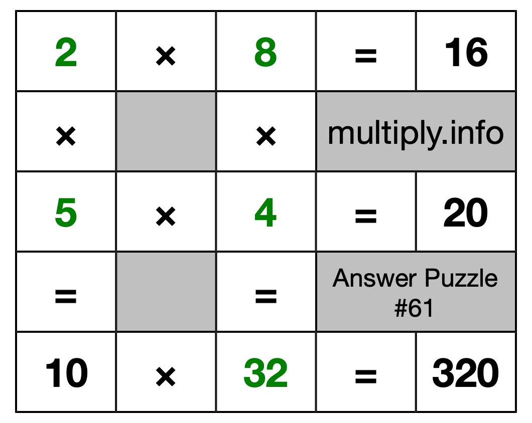 Solution to Multiplication Puzzle #61