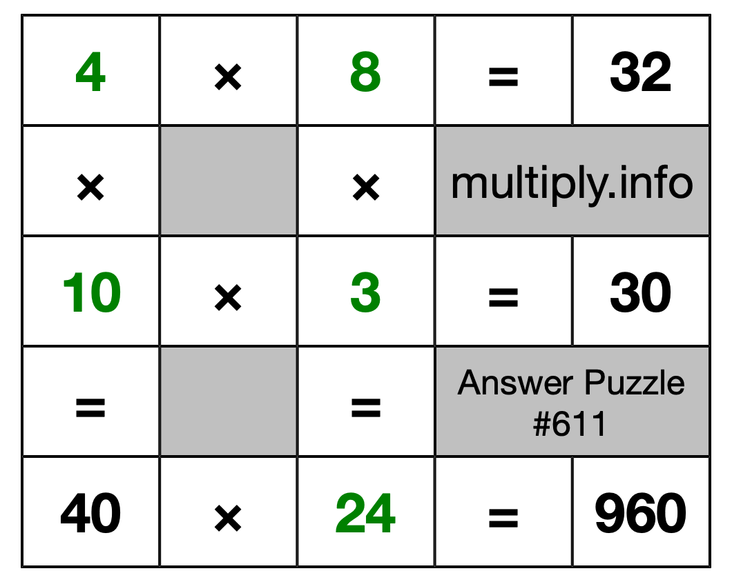 Solution to Multiplication Puzzle #611