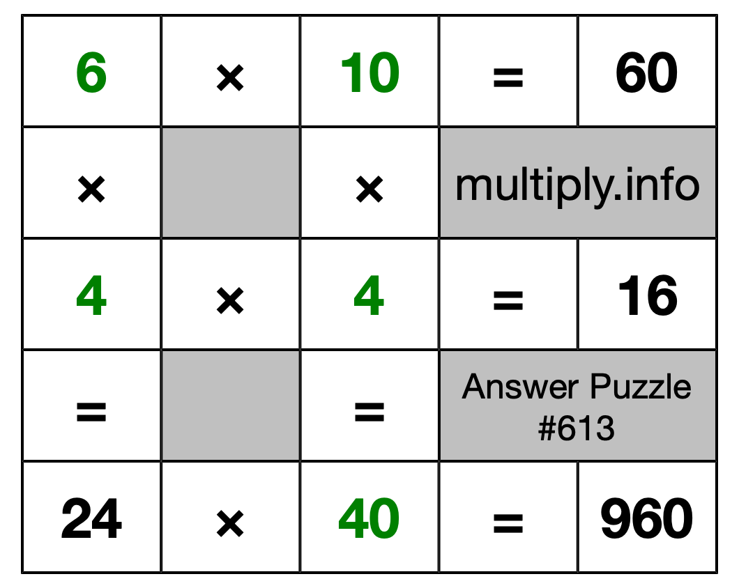Solution to Multiplication Puzzle #613