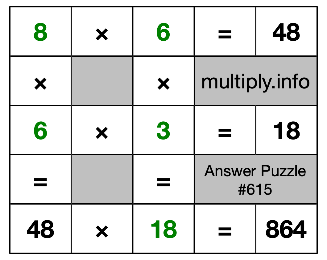 Solution to Multiplication Puzzle #615