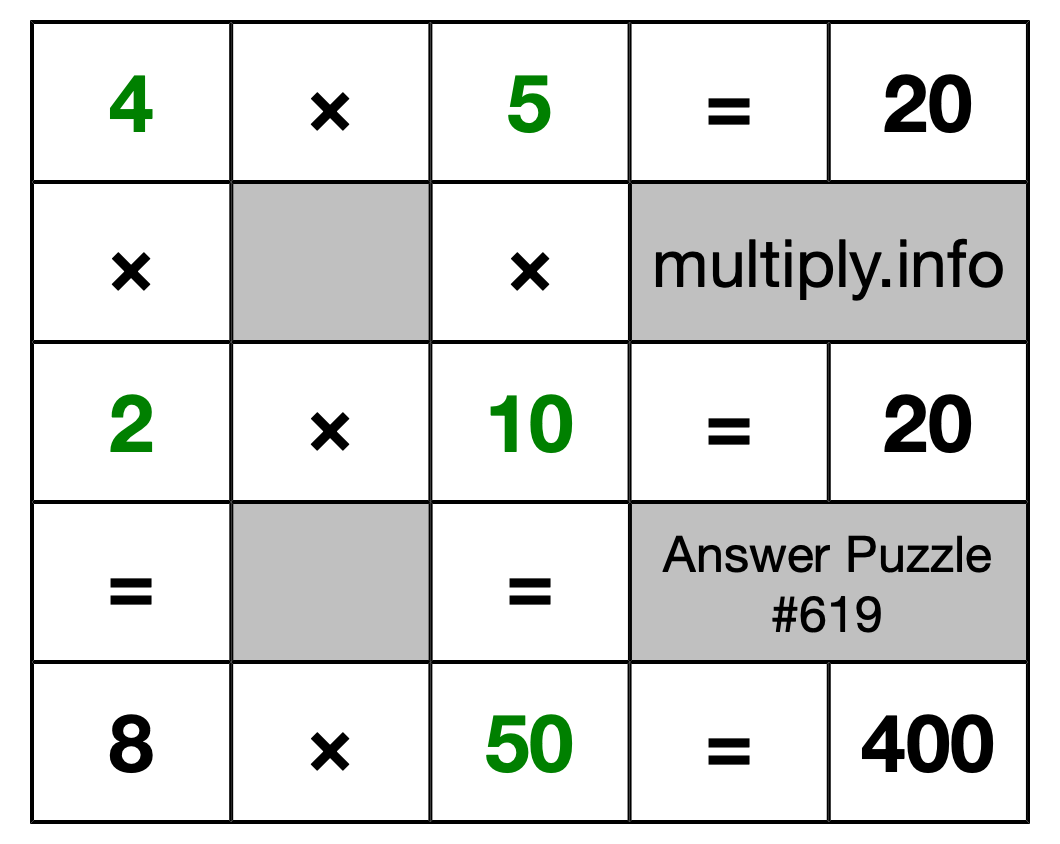 Solution to Multiplication Puzzle #619