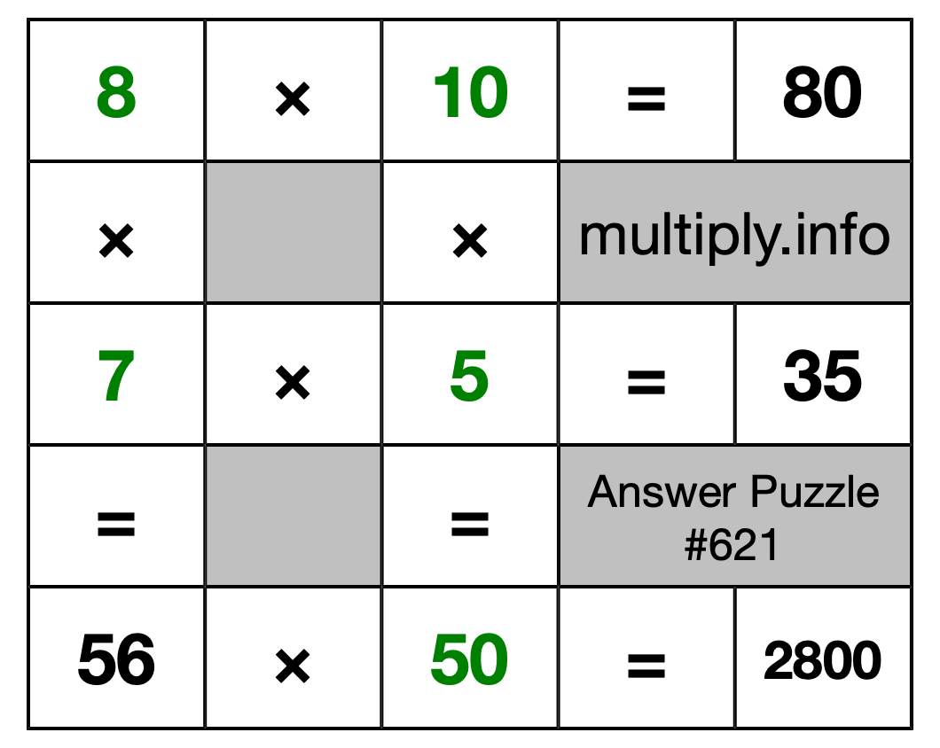 Solution to Multiplication Puzzle #621