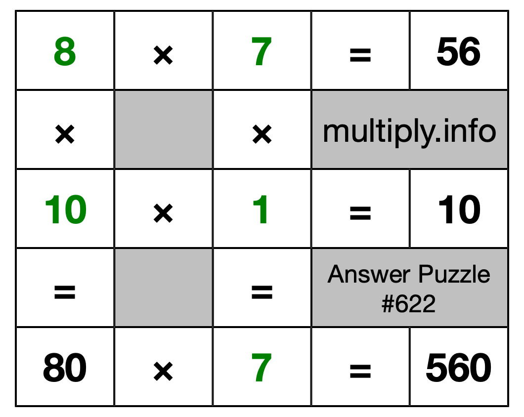 Solution to Multiplication Puzzle #622