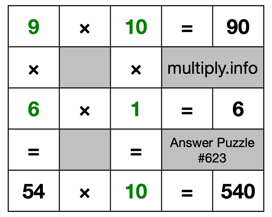 Solution to Multiplication Puzzle #623