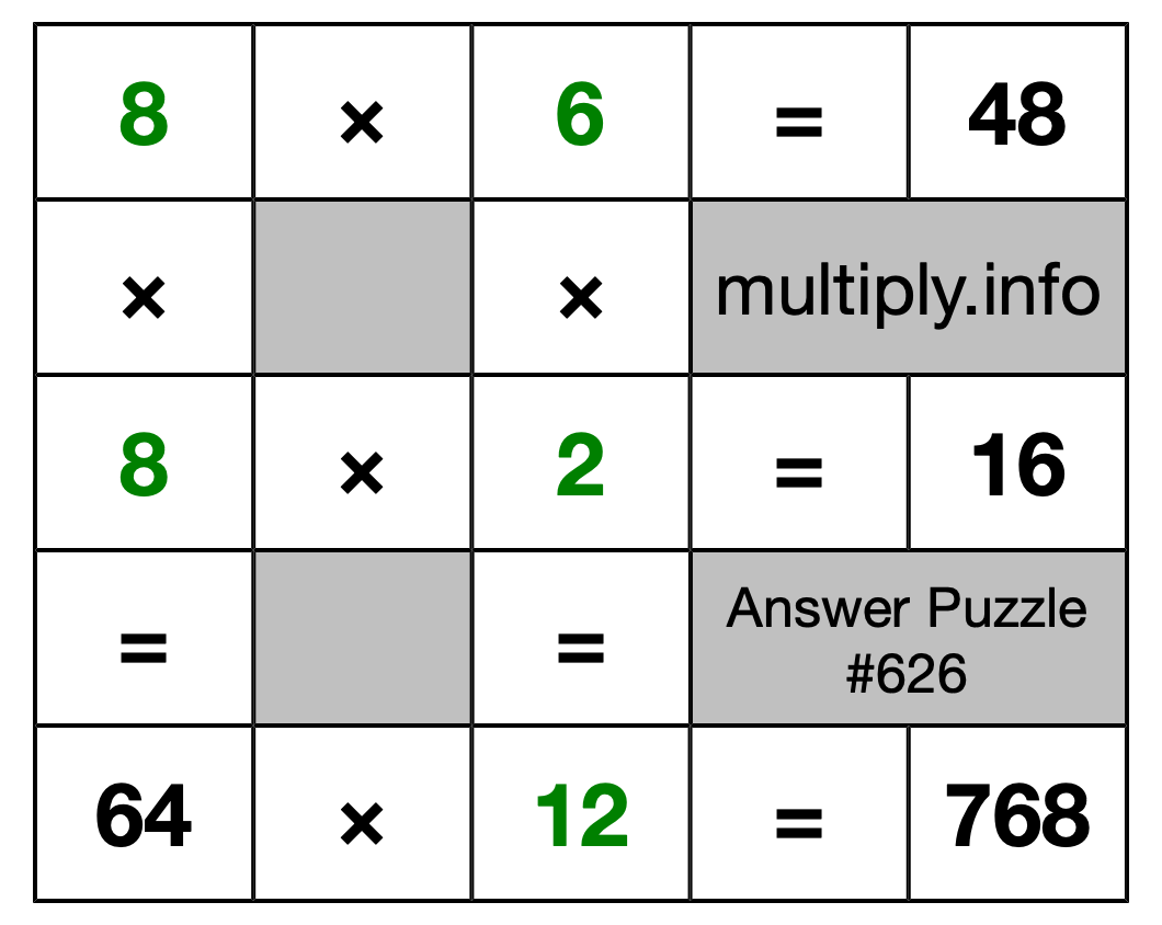 Solution to Multiplication Puzzle #626