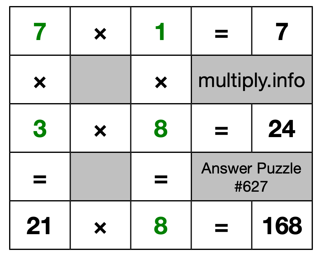 Solution to Multiplication Puzzle #627