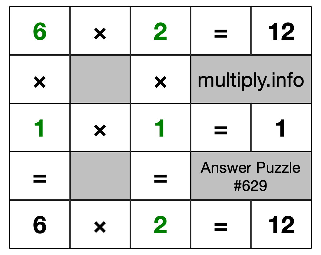 Solution to Multiplication Puzzle #629