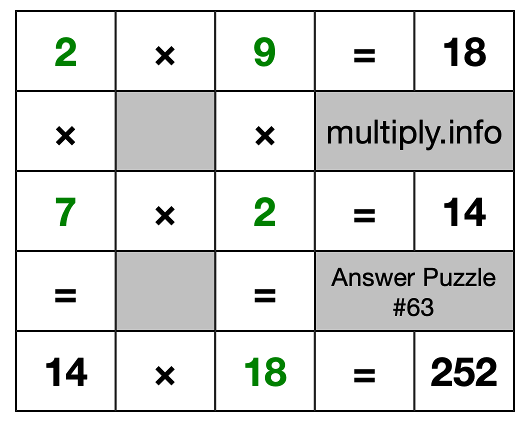 Solution to Multiplication Puzzle #63