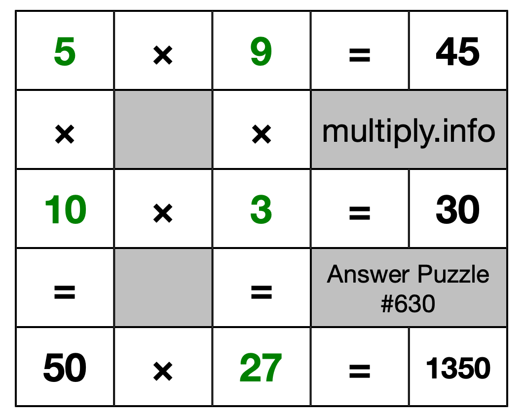 Solution to Multiplication Puzzle #630