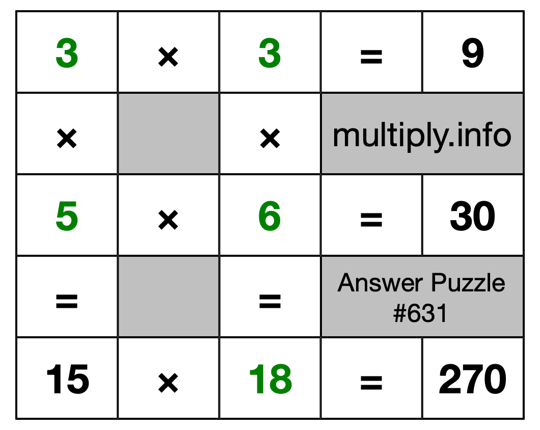 Solution to Multiplication Puzzle #631