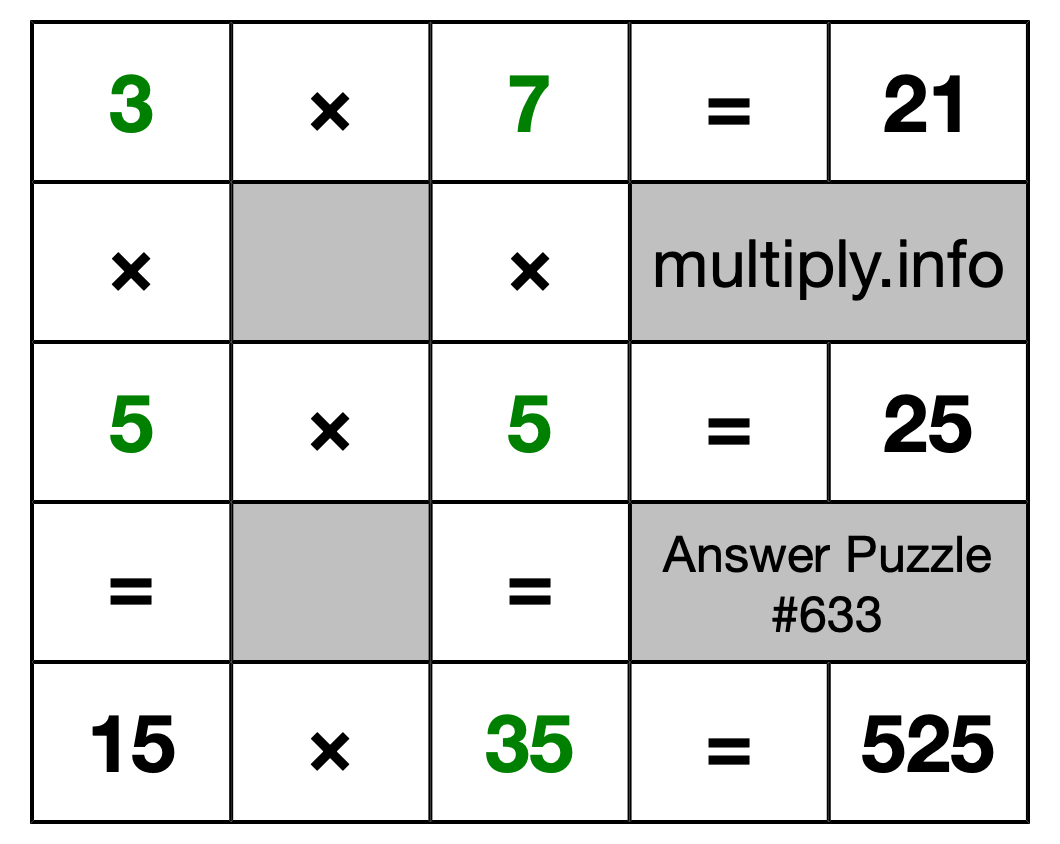 Solution to Multiplication Puzzle #633