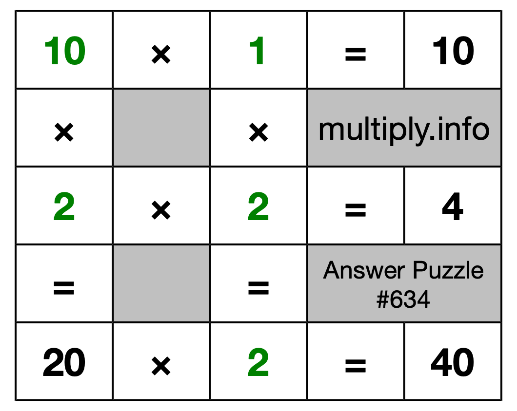 Solution to Multiplication Puzzle #634