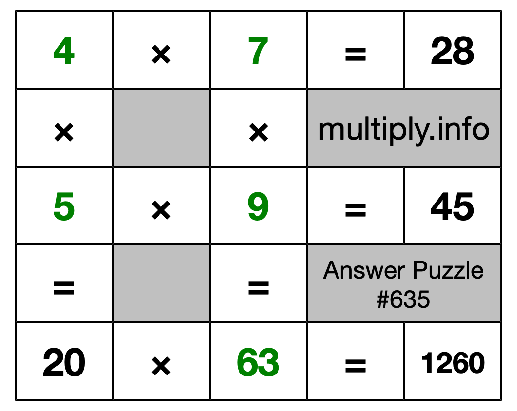 Solution to Multiplication Puzzle #635