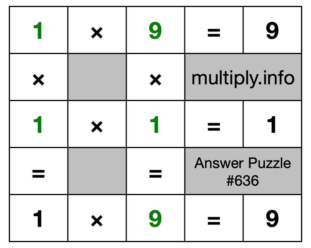 Solution to Multiplication Puzzle #636