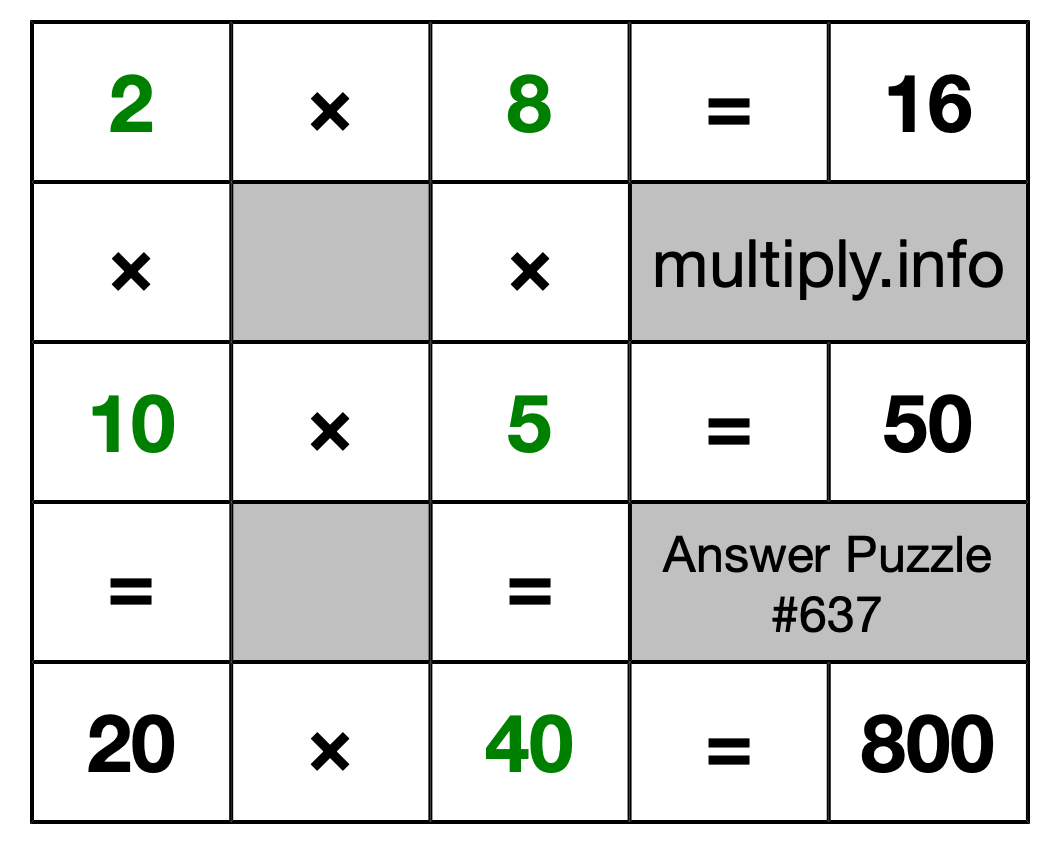 Solution to Multiplication Puzzle #637