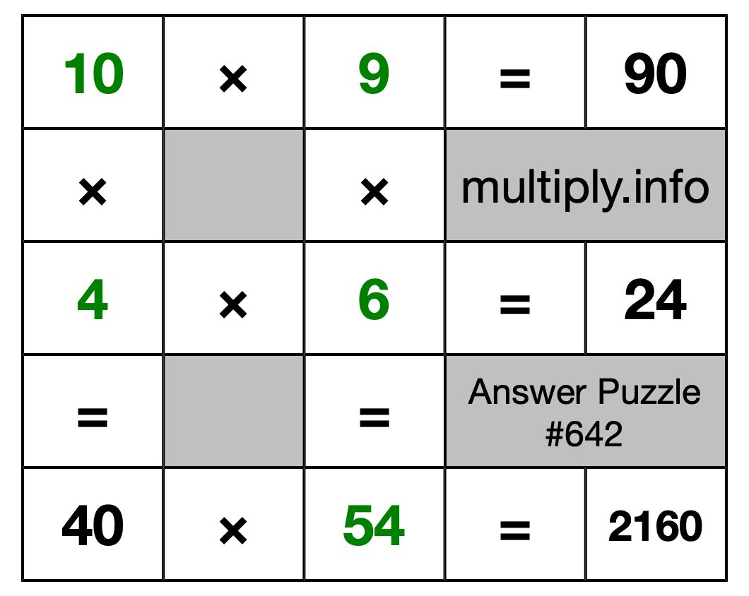 Solution to Multiplication Puzzle #642