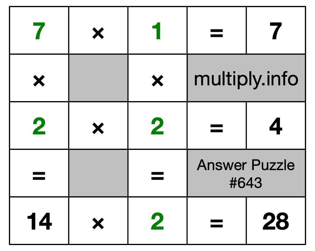 Solution to Multiplication Puzzle #643