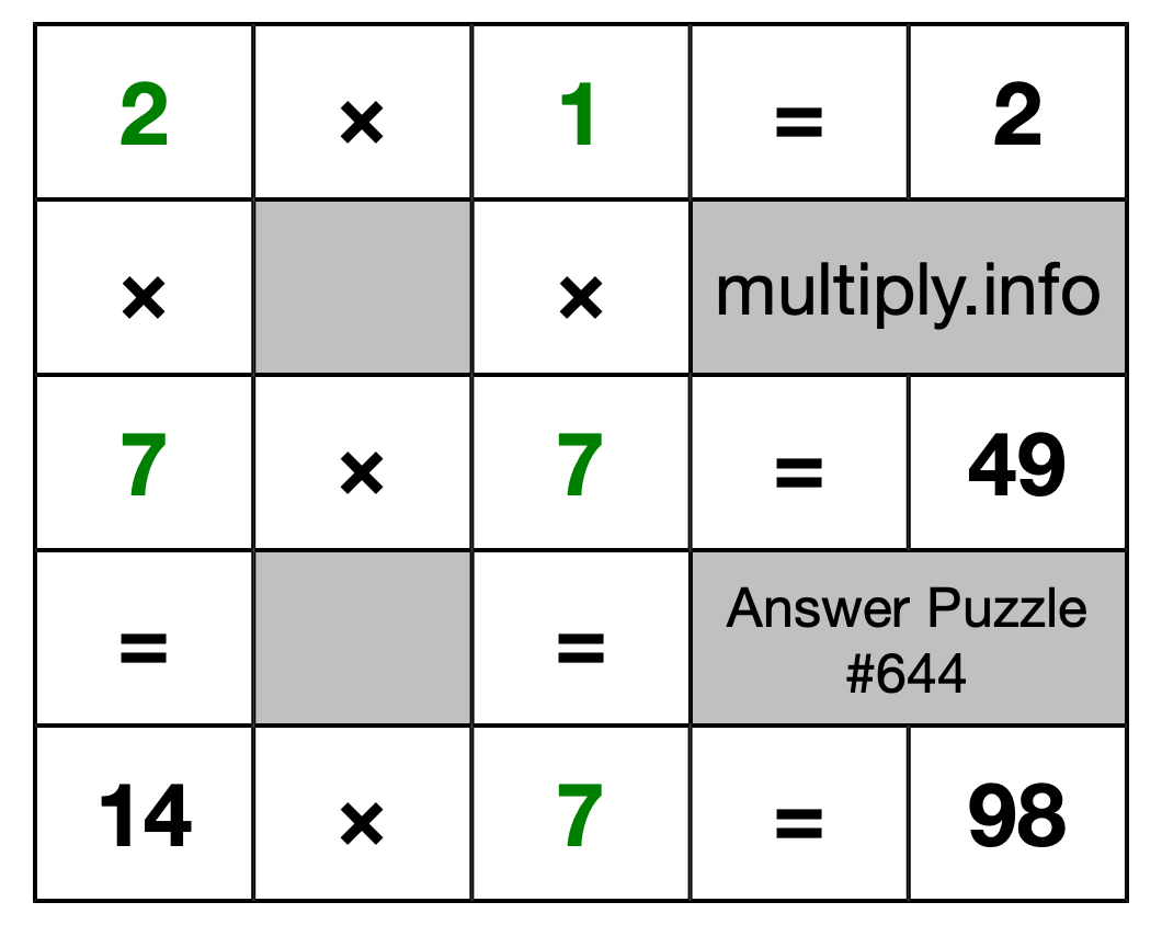 Solution to Multiplication Puzzle #644