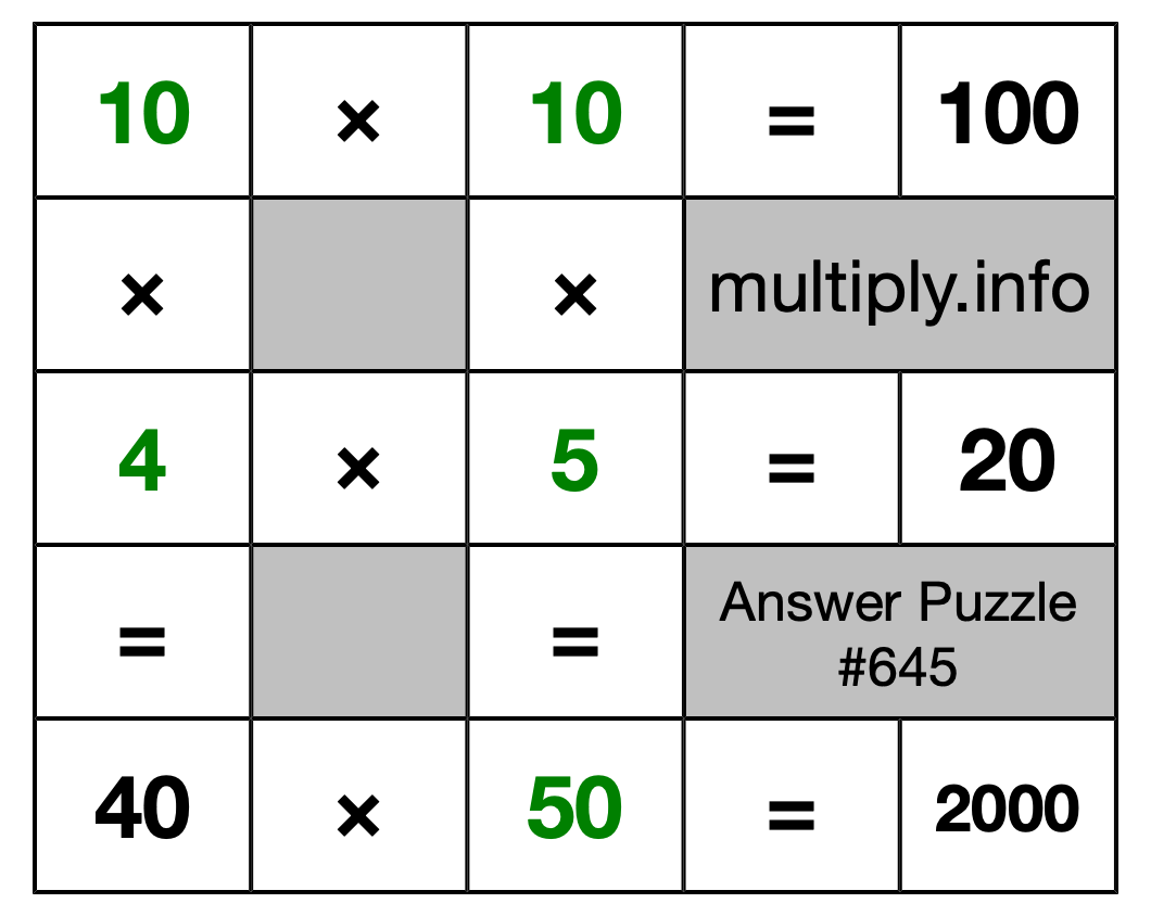 Solution to Multiplication Puzzle #645