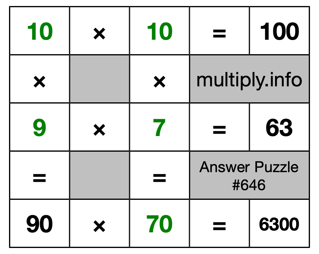 Solution to Multiplication Puzzle #646