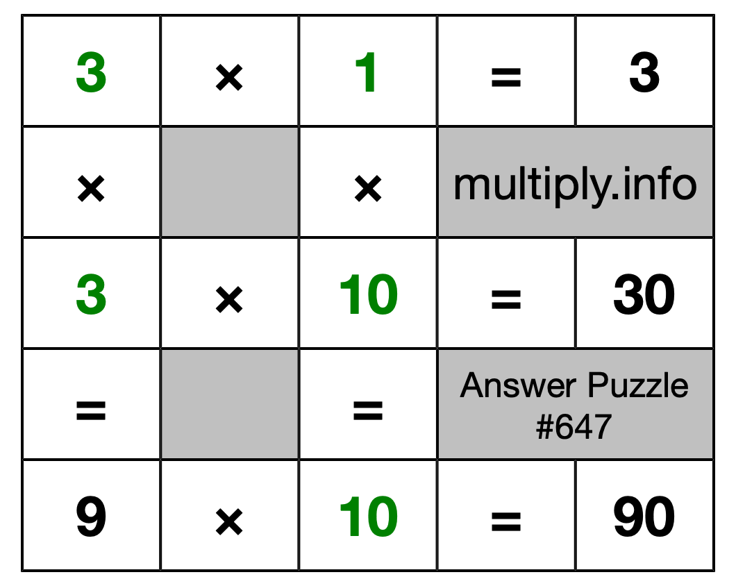 Solution to Multiplication Puzzle #647