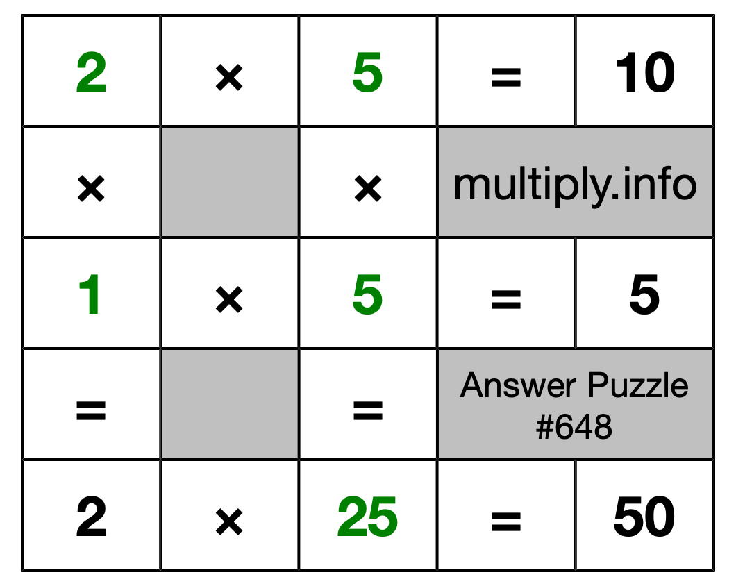 Solution to Multiplication Puzzle #648