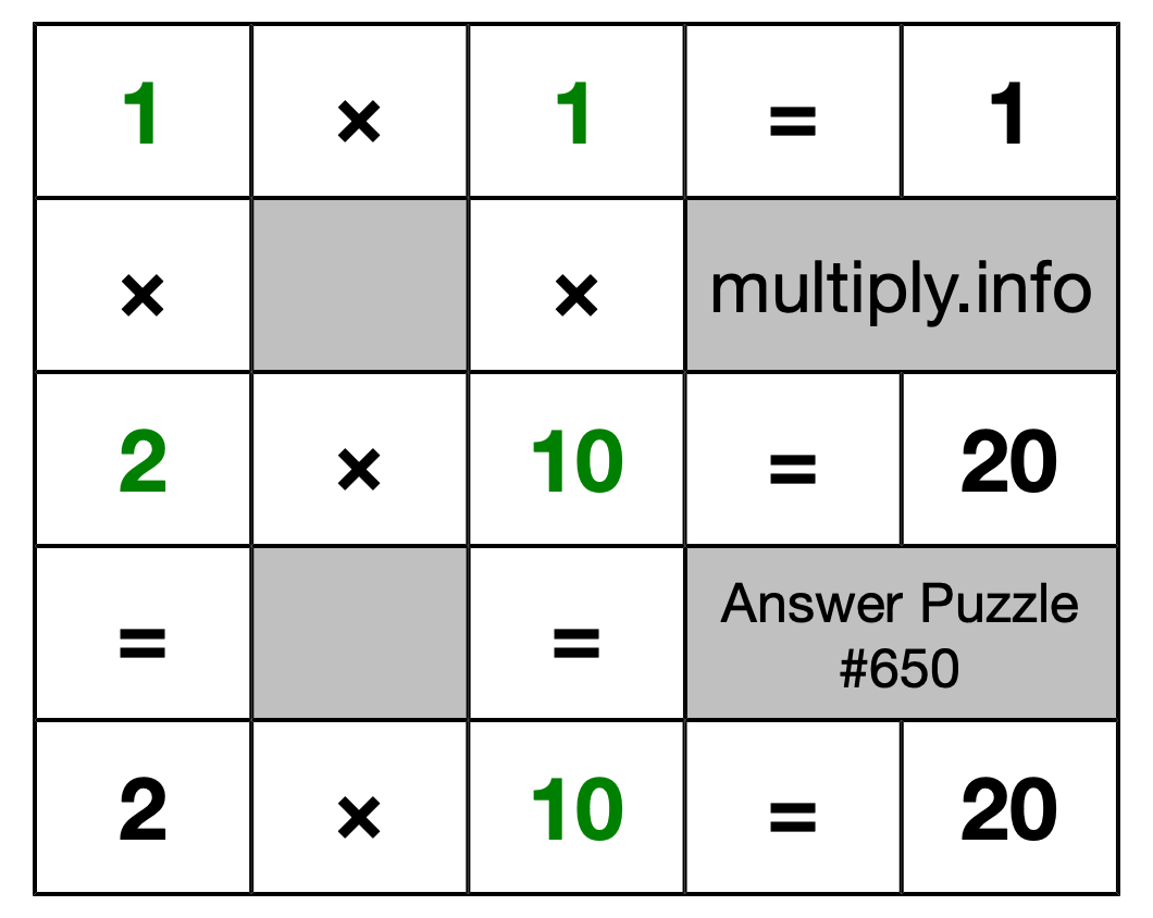 Solution to Multiplication Puzzle #650