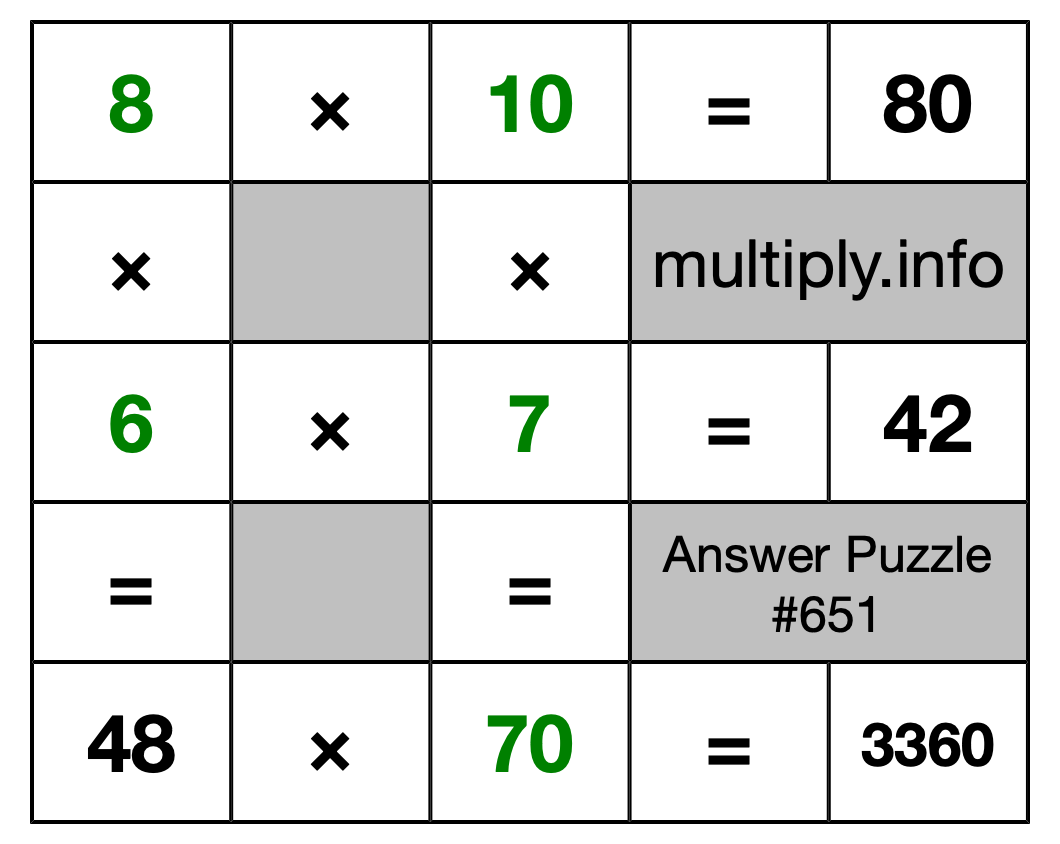 Solution to Multiplication Puzzle #651