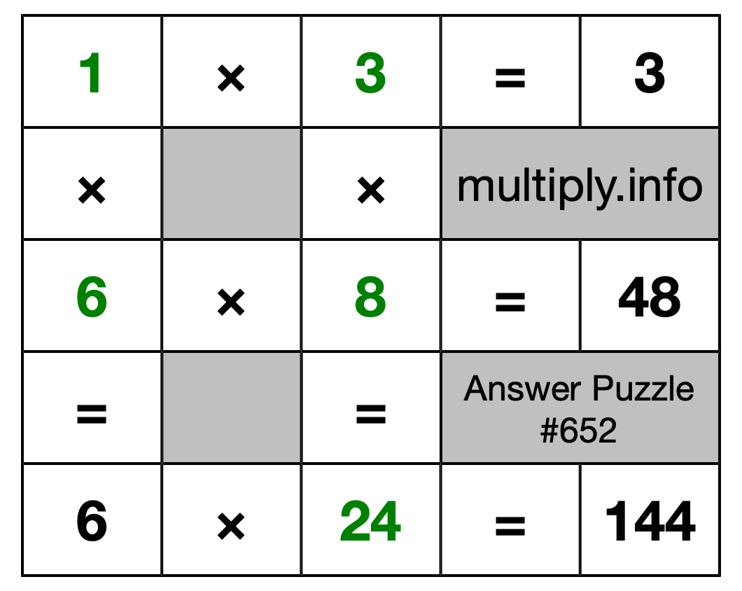 Solution to Multiplication Puzzle #652