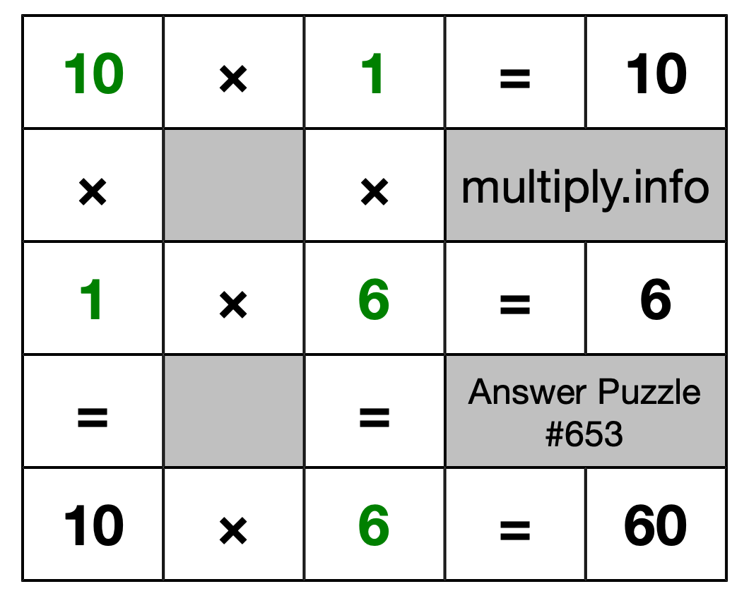 Solution to Multiplication Puzzle #653